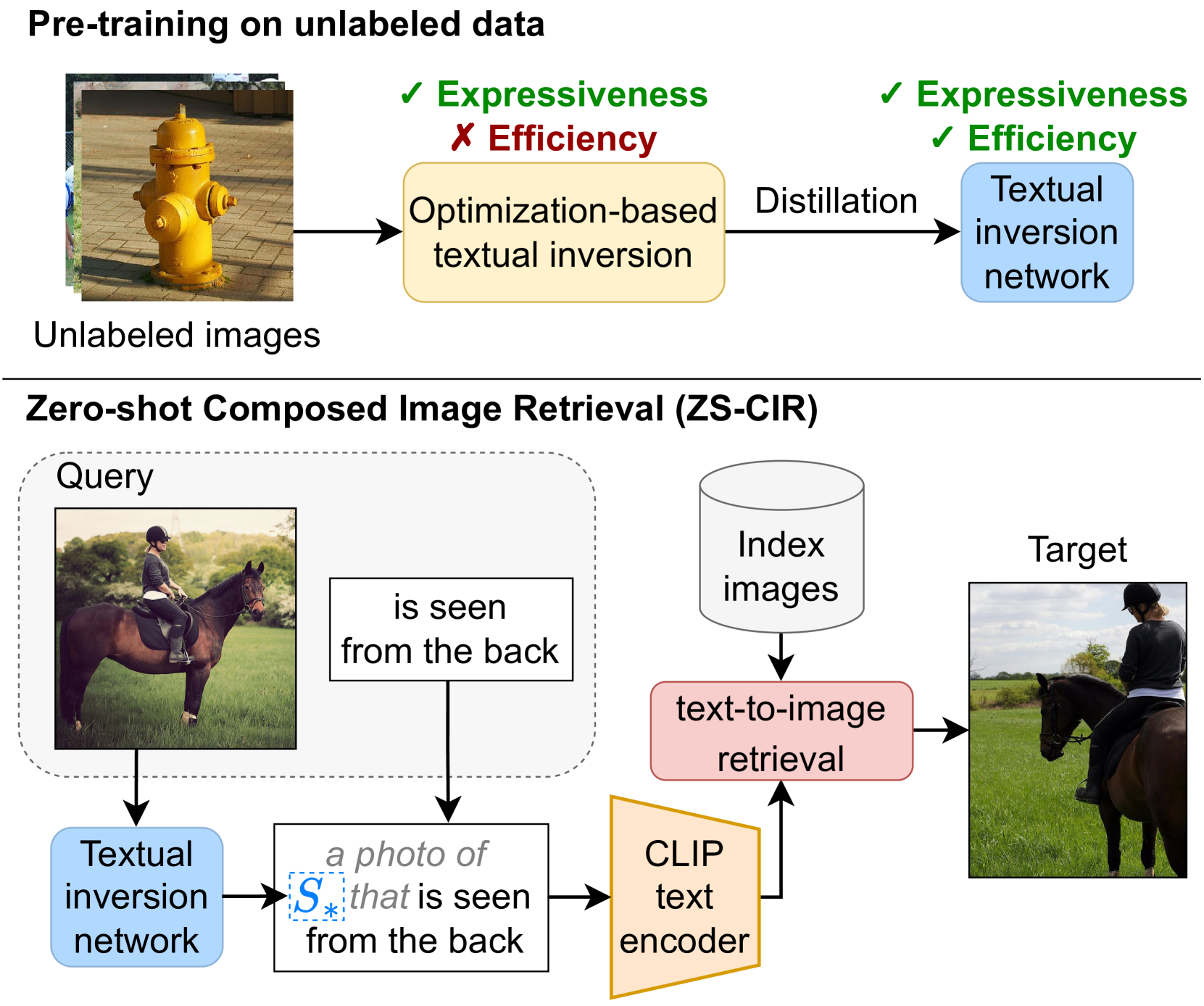 iSEARLE: Improving Textual Inversion for Zero-Shot Composed Image Retrieval