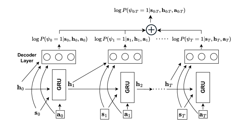 Safe Reinforcement Learning with Learned Non-Markovian Safety Constraints