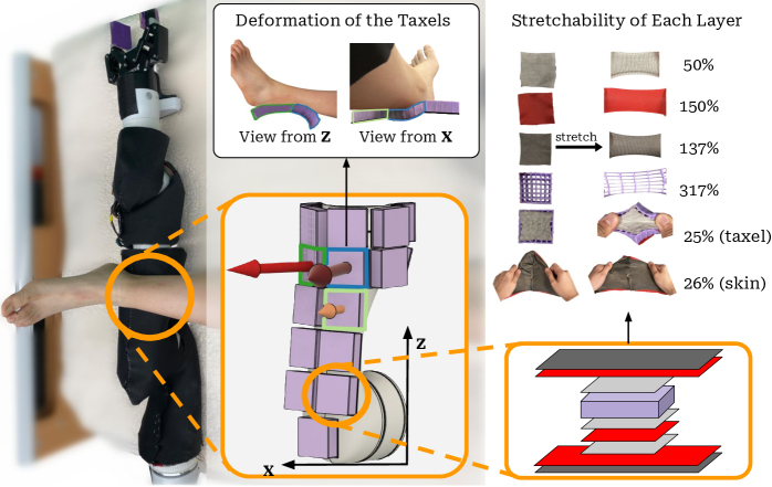CushSense: Soft, Stretchable, and Comfortable Tactile-Sensing Skin for Physical Human-Robot Interaction