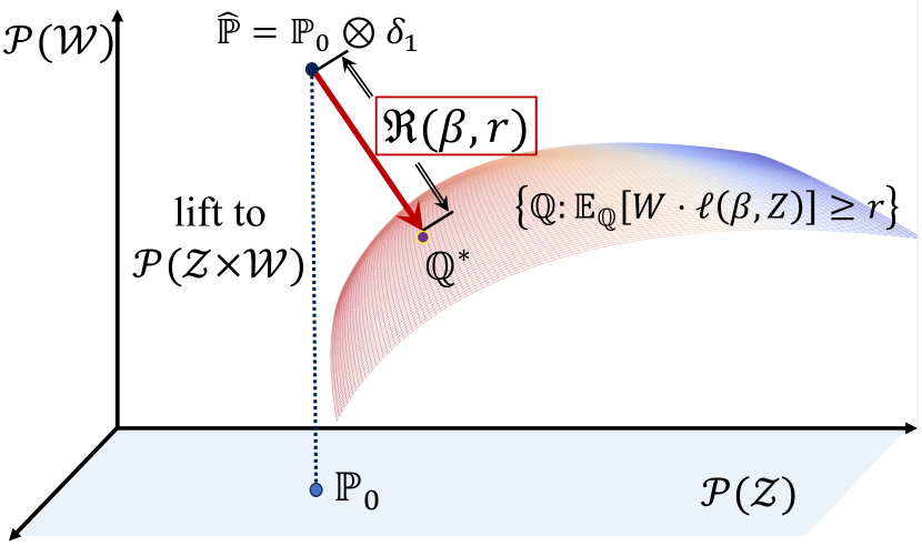 Stability Evaluation via Distributional Perturbation Analysis