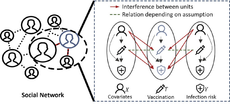 Doubly Robust Causal Effect Estimation under Networked Interference via Targeted Learning