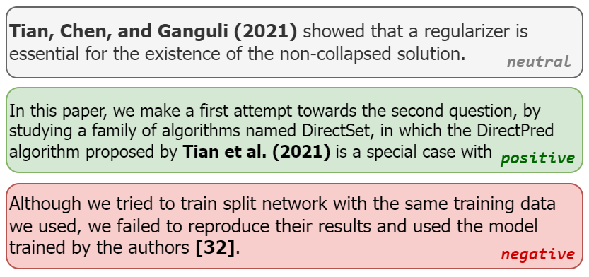 Can citations tell us about a paper's reproducibility? A case study of machine learning papers