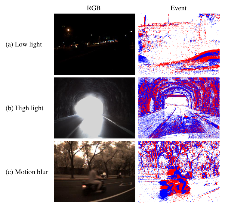 Deep Event-based Object Detection in Autonomous Driving: A Survey