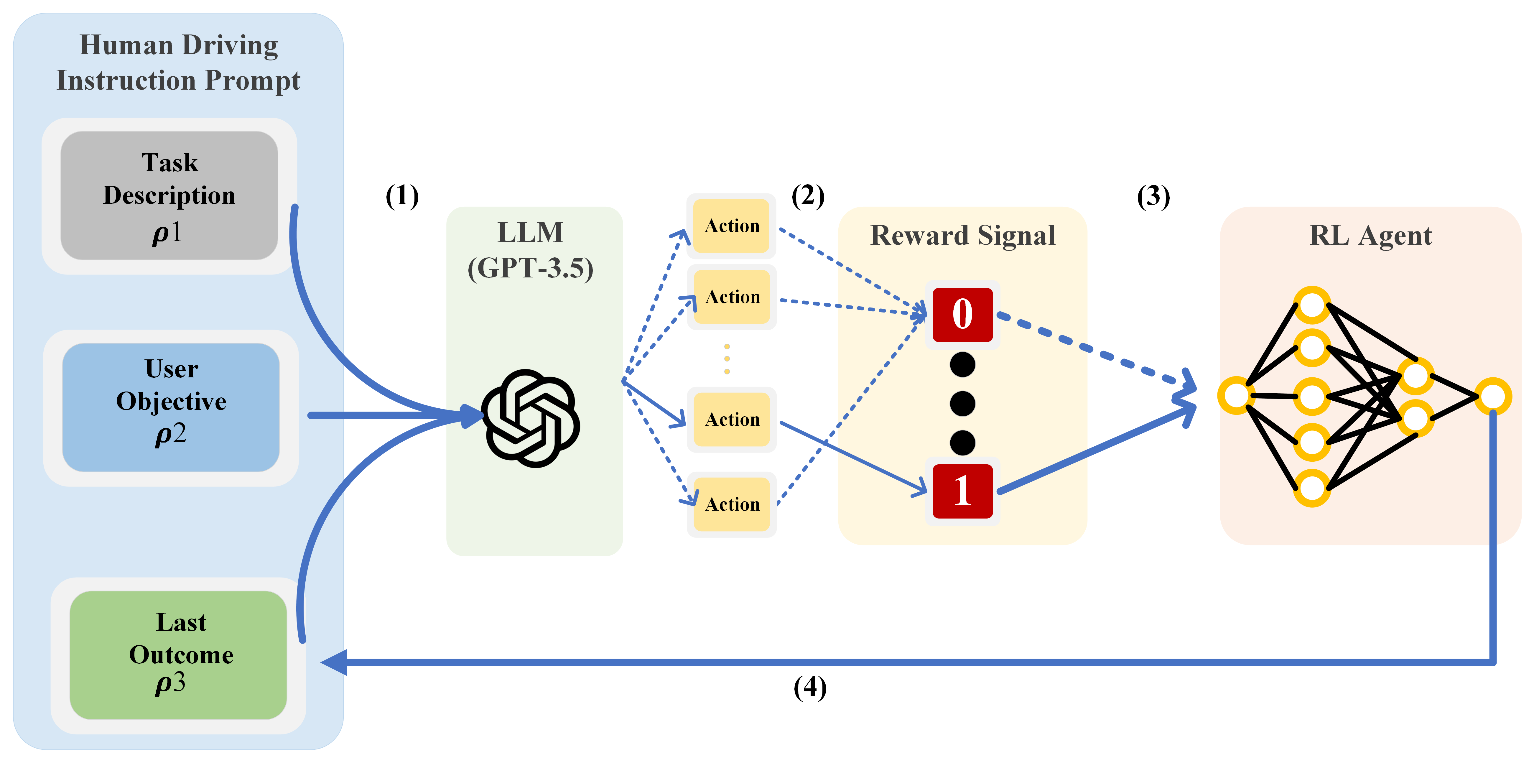 In-context Learning for Automated Driving Scenarios