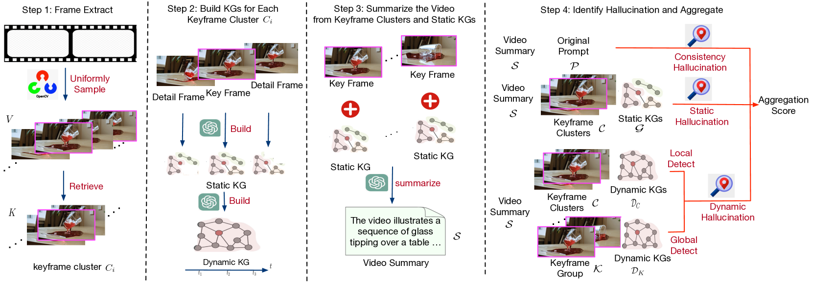Sora Detector: A Unified Hallucination Detection for Large Text-to-Video Models