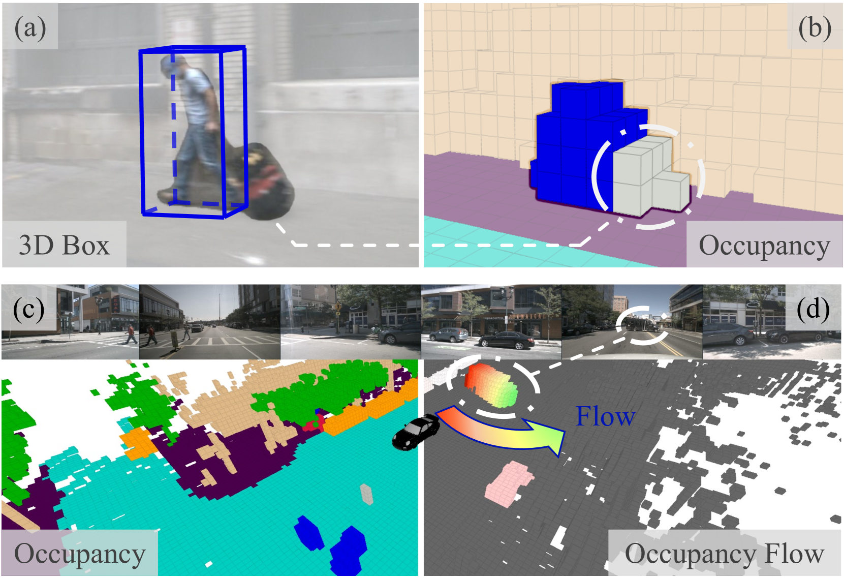 ViewFormer: Exploring Spatiotemporal Modeling for Multi-View 3D Occupancy Perception via View-Guided Transformers
