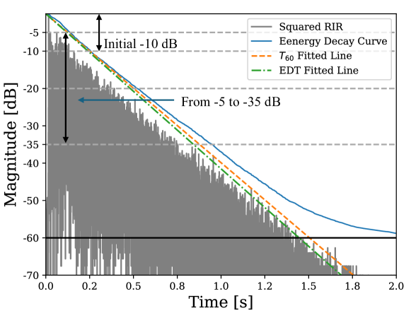 BERP: A Blind Estimator of Room Acoustic and Physical Parameters for Single-Channel Noisy Speech Signals