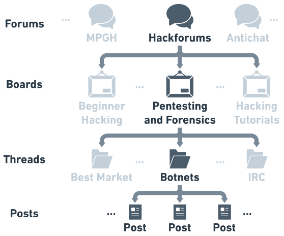 Inferring Discussion Topics about Exploitation of Vulnerabilities from Underground Hacking Forums