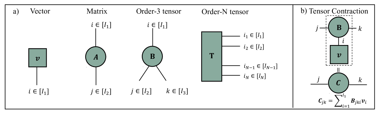 Language Modeling Using Tensor Trains