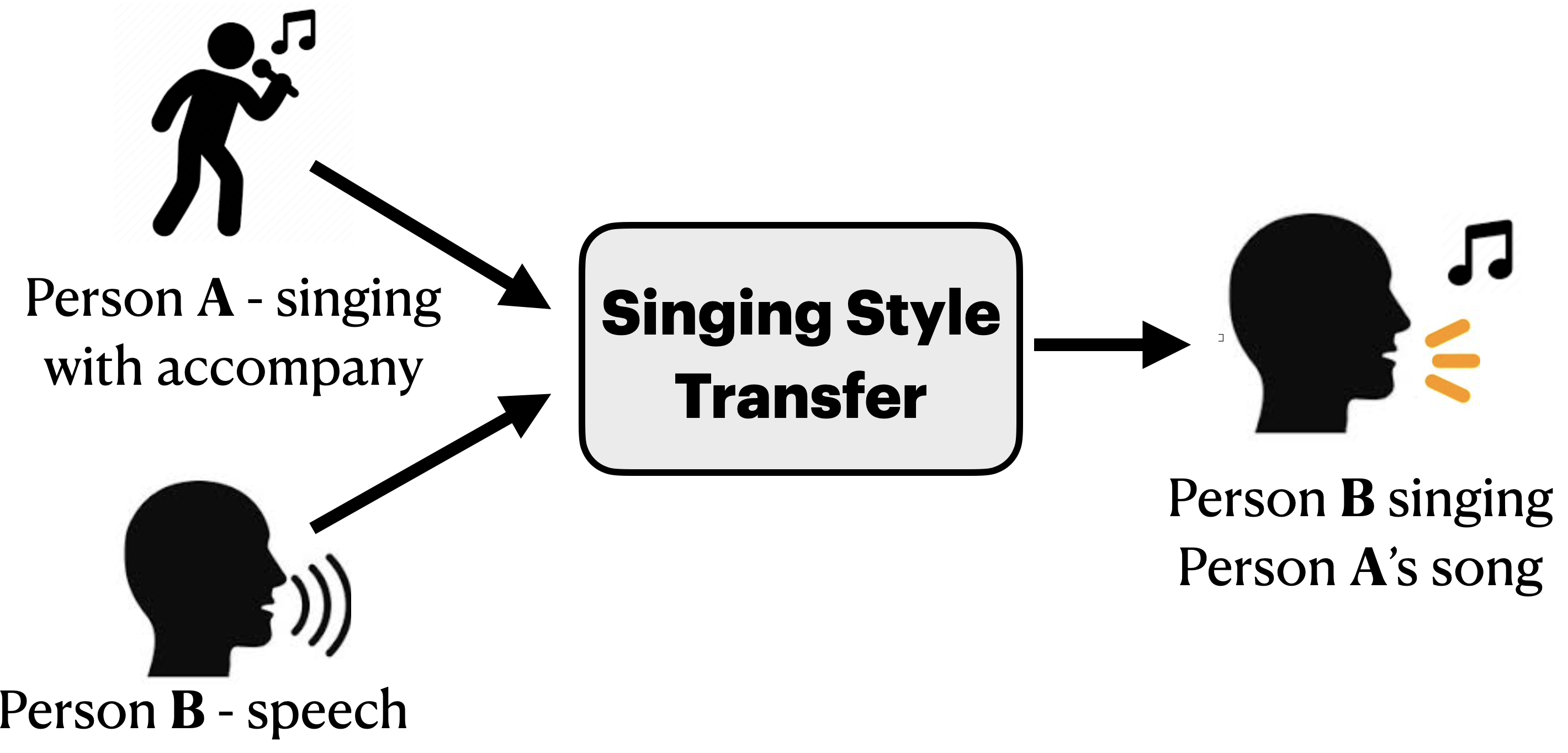 SingIt! Singer Voice Transformation