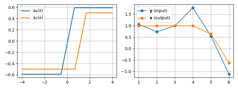 Untangling Lariats: Subgradient Following of Variationally Penalized Objectives