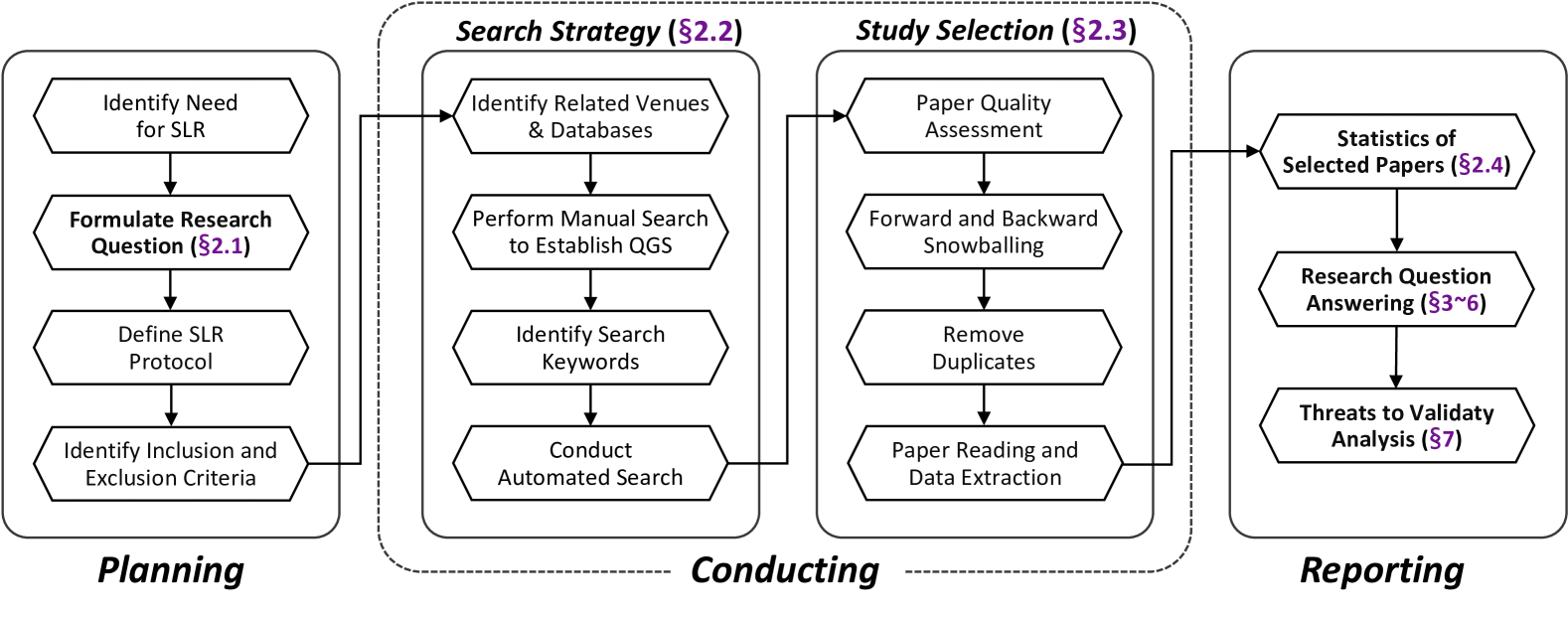Large Language Models for Cyber Security: A Systematic Literature Review