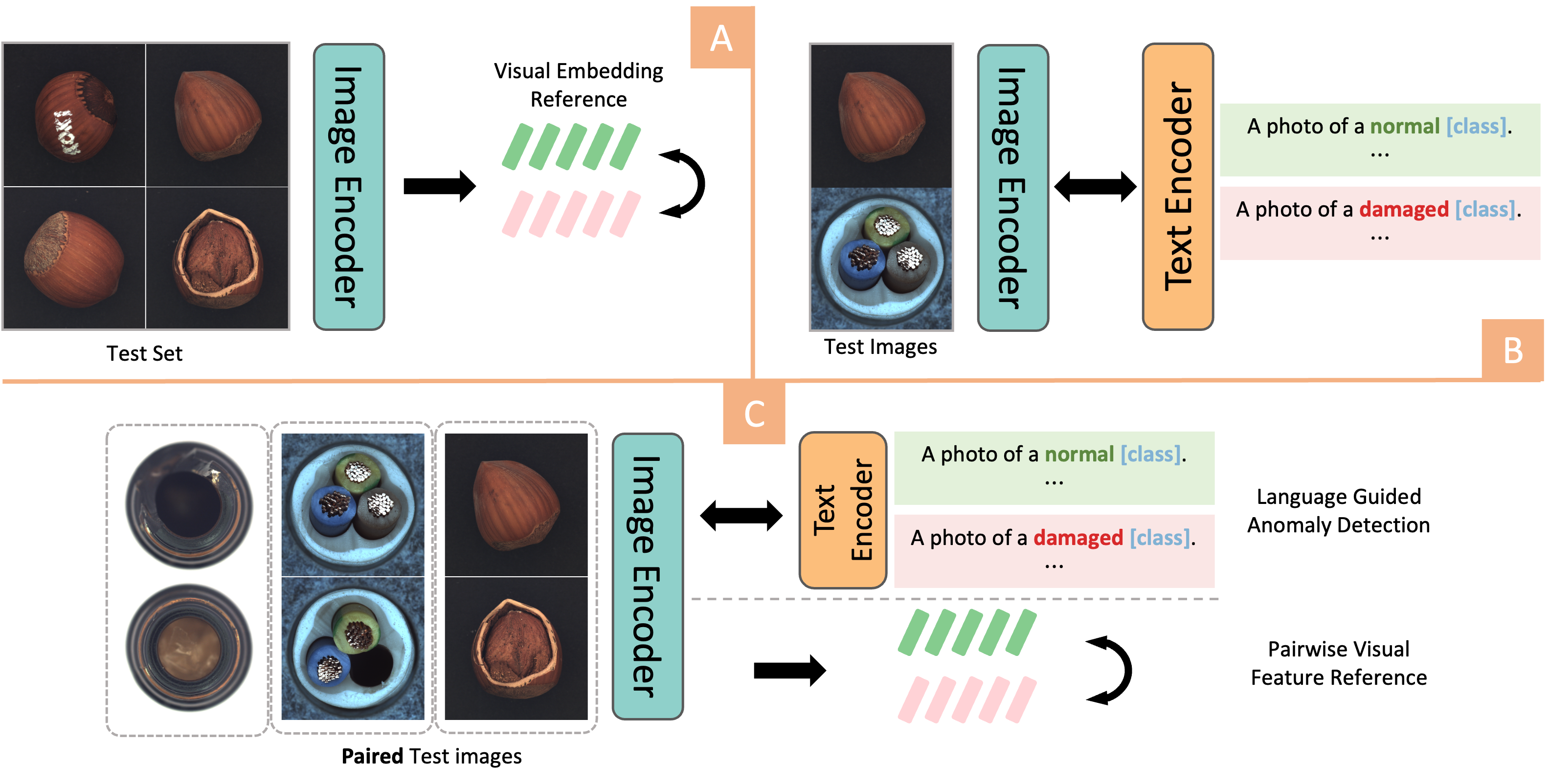 Dual-Image Enhanced CLIP for Zero-Shot Anomaly Detection