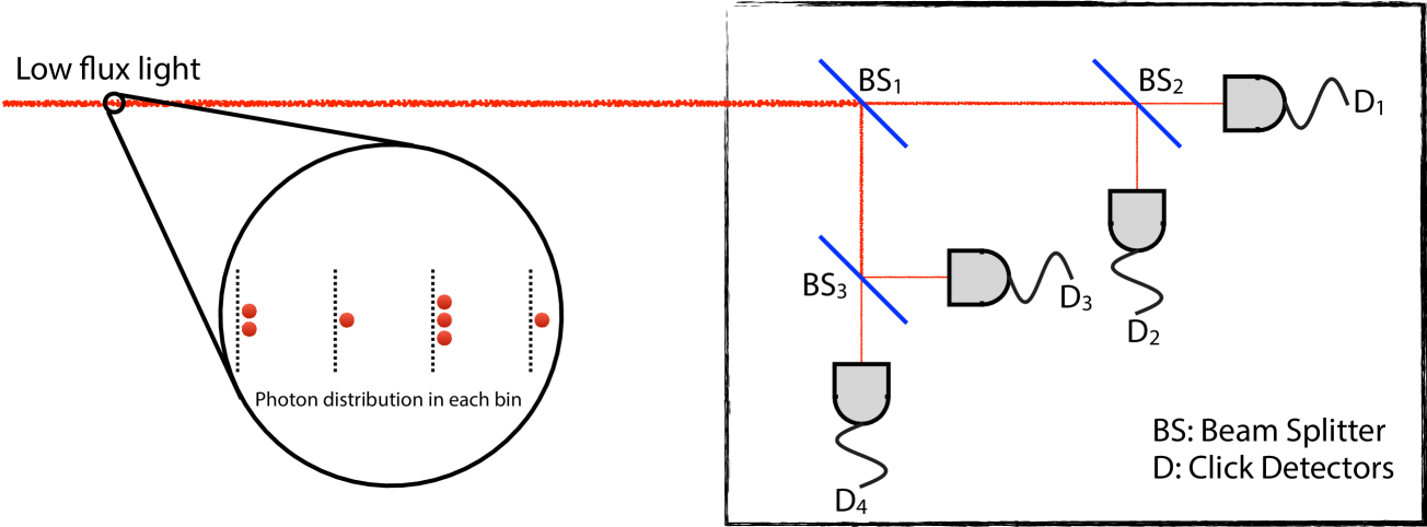 Deep learning-based variational autoencoder for classification of quantum and classical states of light