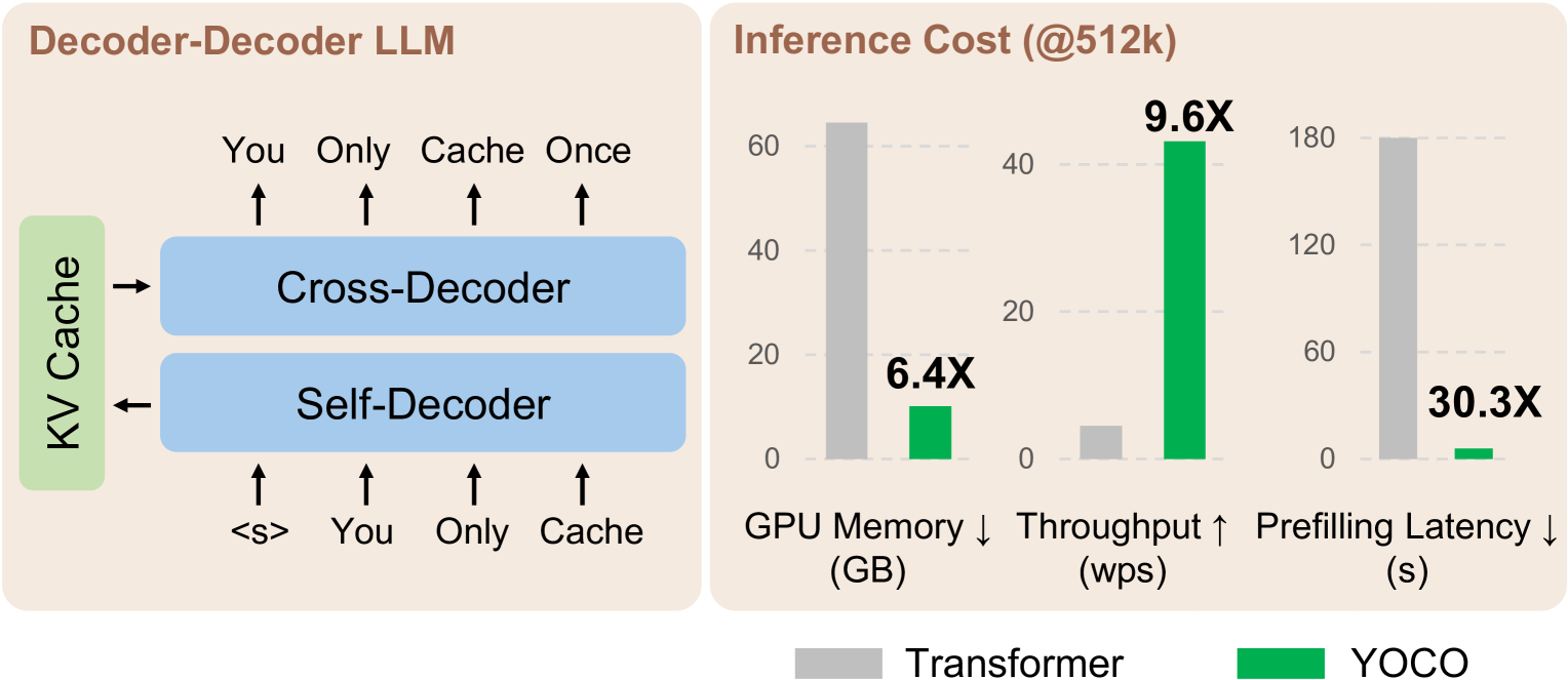 You Only Cache Once: Decoder-Decoder Architectures for Language Models