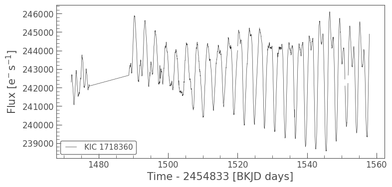 The Detection of a Possible Exoplanet Orbiting KIC 1718360 Using Machine Learning