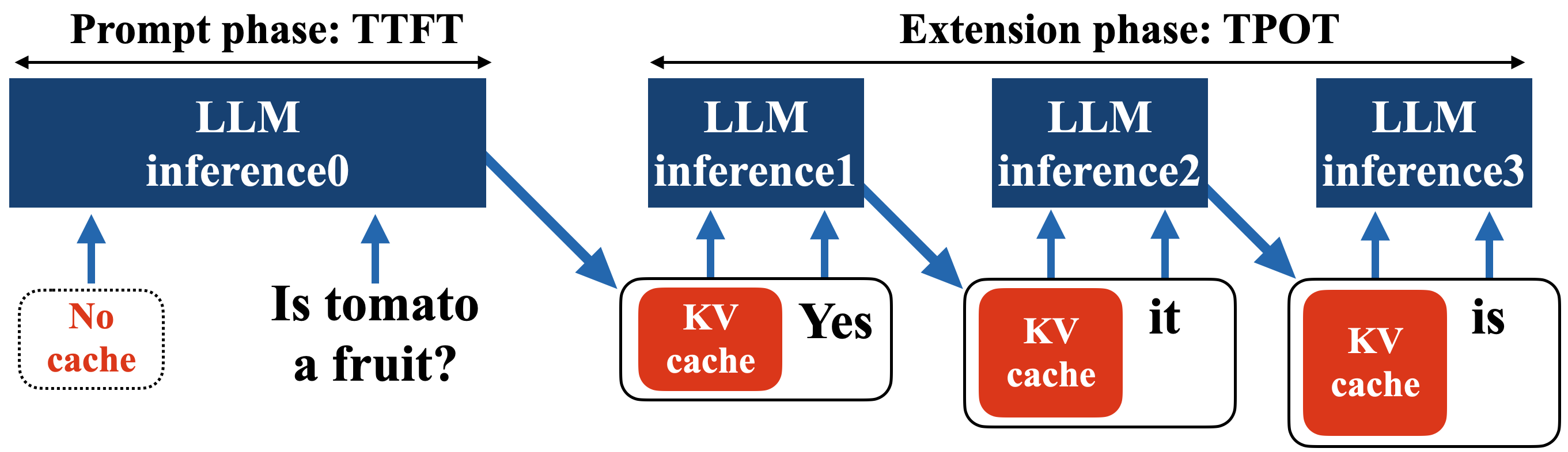KV-Runahead: Scalable Causal LLM Inference by Parallel Key-Value Cache Generation