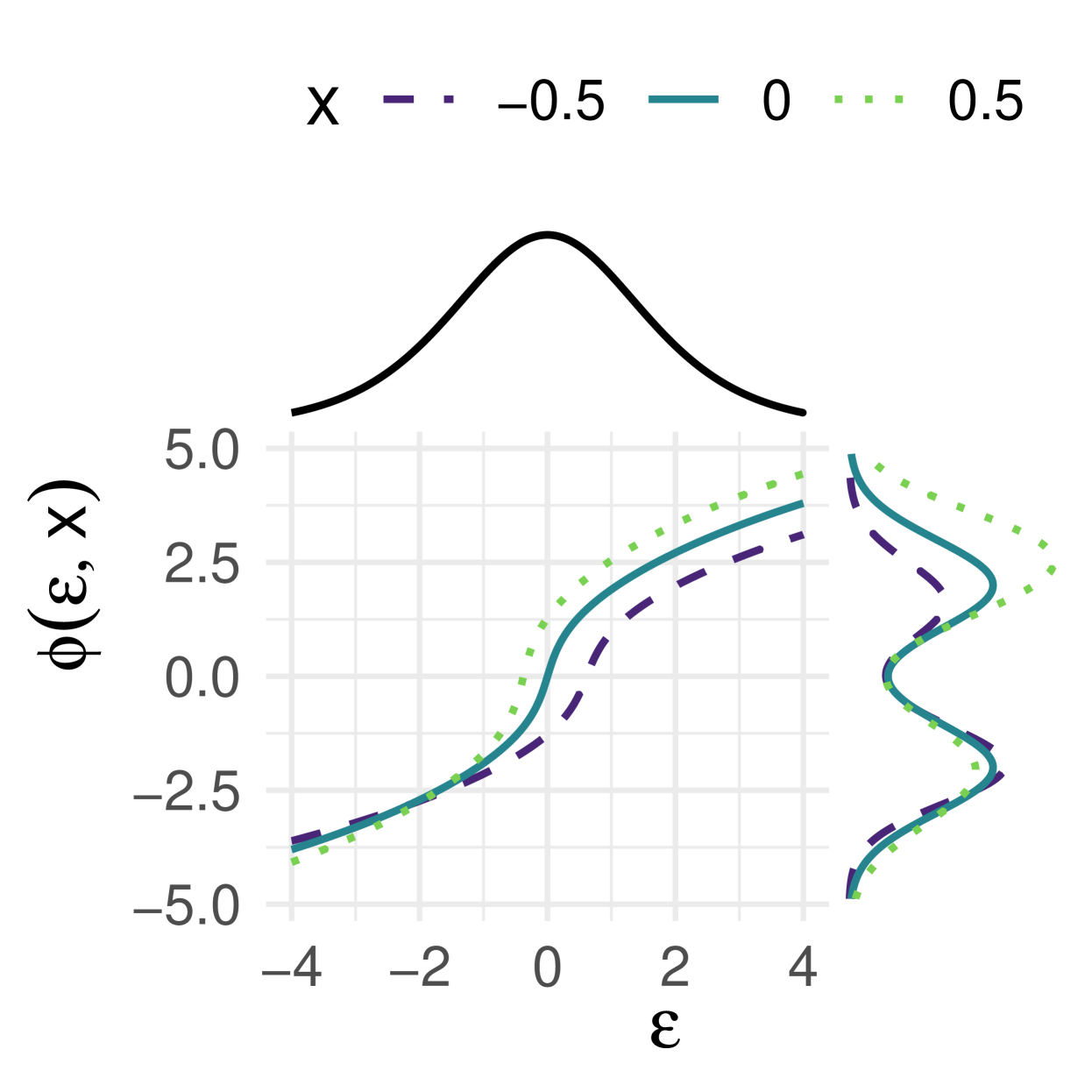 How Inverse Conditional Flows Can Serve as a Substitute for Distributional Regression