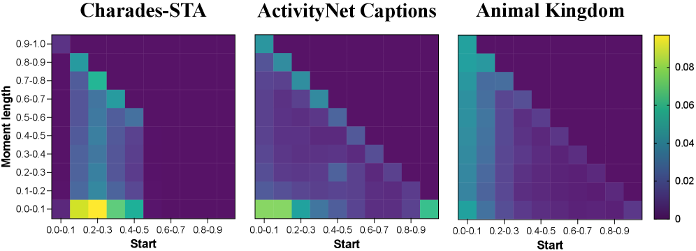 Prompt When the Animal is: Temporal Animal Behavior Grounding with Positional Recovery Training