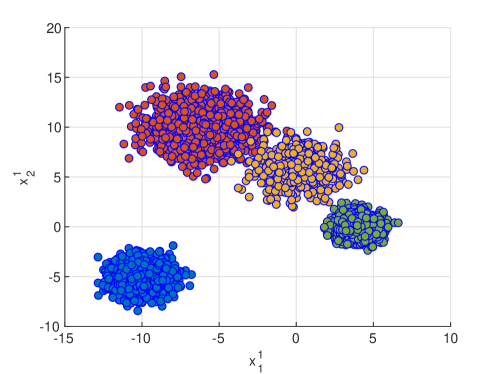 Rectified Gaussian kernel multi-view k-means clustering