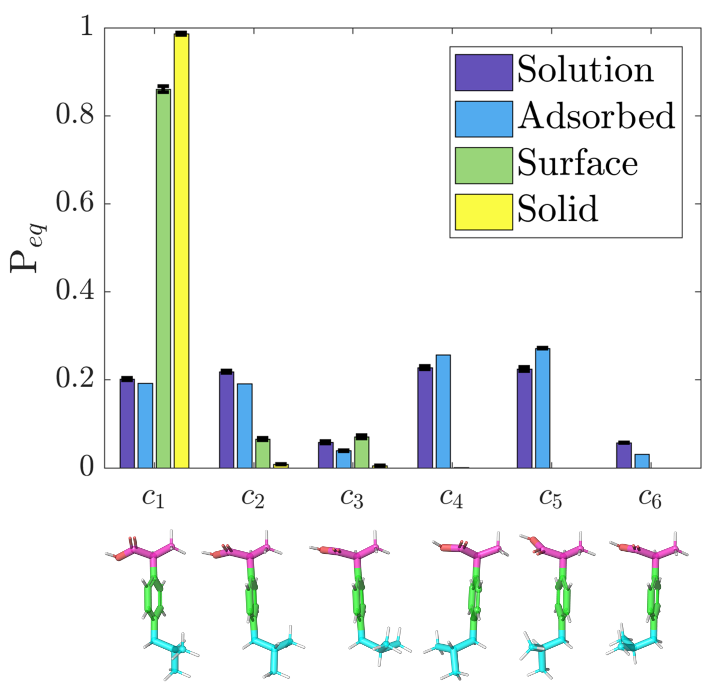 SubGDiff: A Subgraph Diffusion Model to Improve Molecular Representation Learning