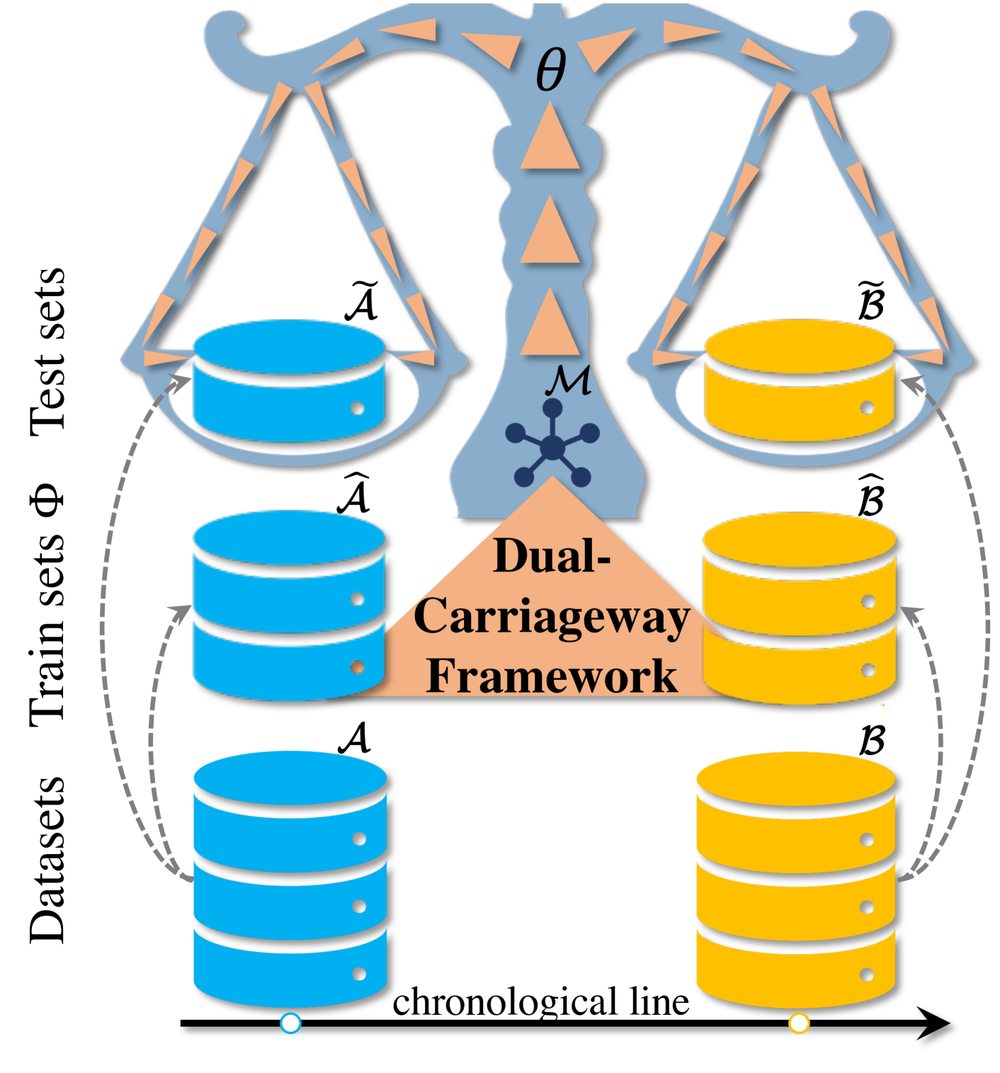 Robust and Explainable Fine-Grained Visual Classification with Transfer Learning: A Dual-Carriageway Framework