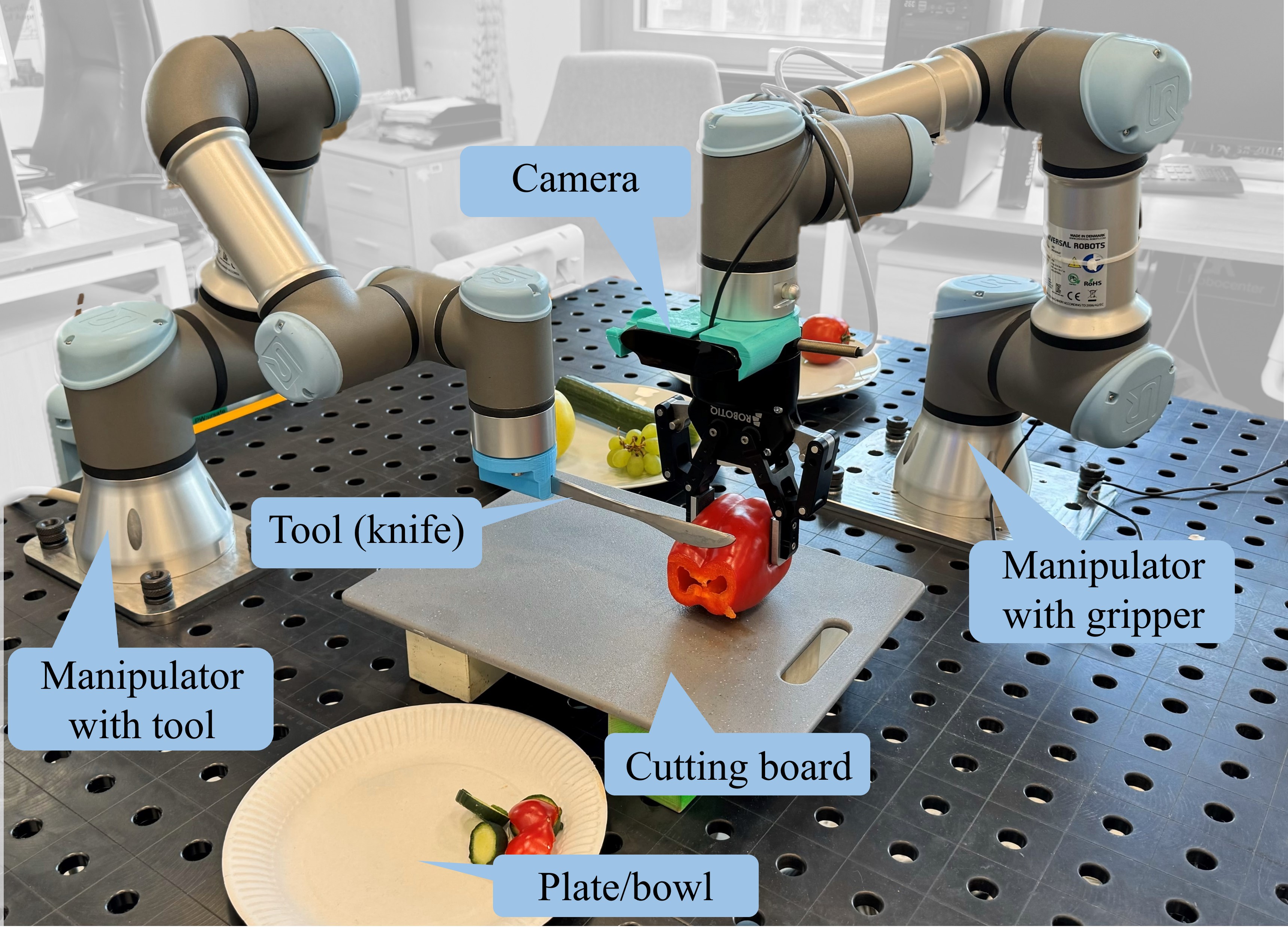 Bi-VLA: Vision-Language-Action Model-Based System for Bimanual Robotic Dexterous Manipulations