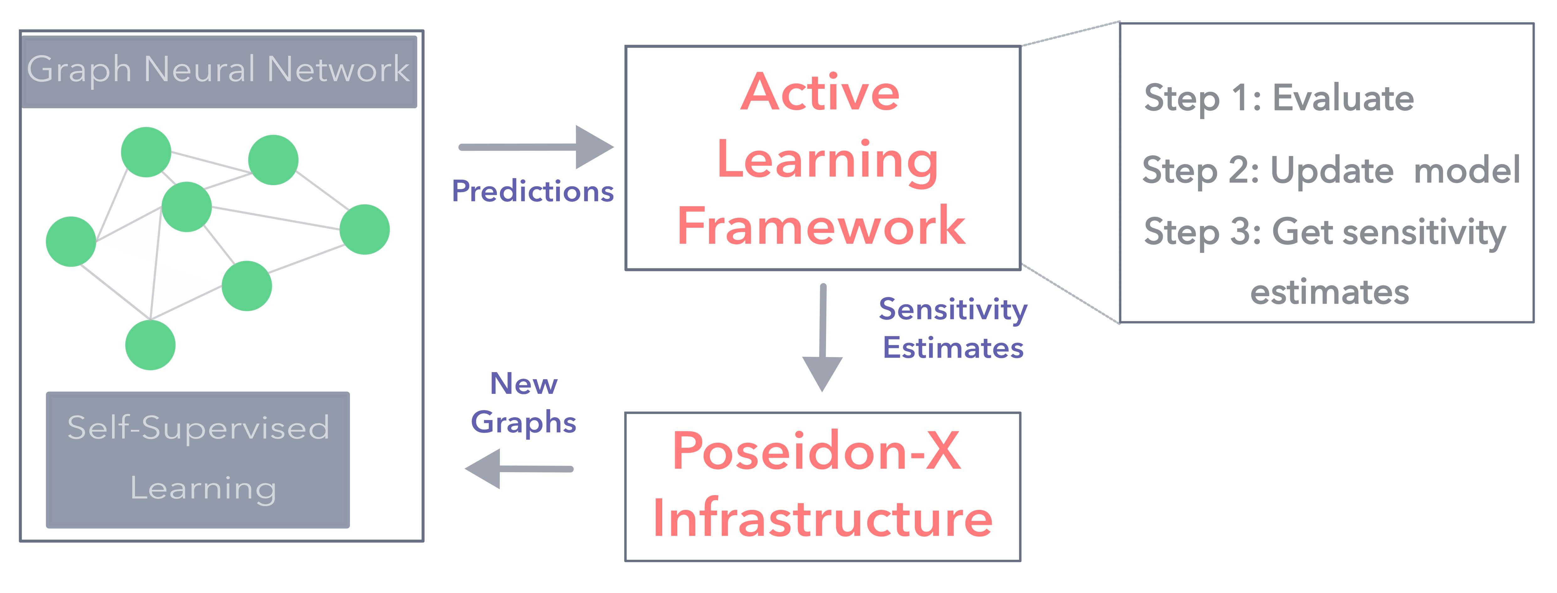 Advancing Anomaly Detection in Computational Workflows with Active Learning