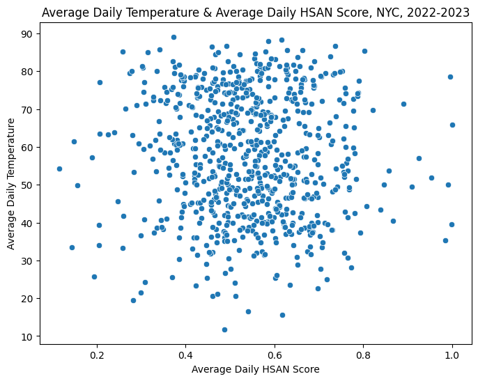 Seasonality Patterns in 311-Reported Foodborne Illness Cases and Machine Learning-Identified Indications of Foodborne Illnesses from Yelp Reviews, New York City, 2022-2023