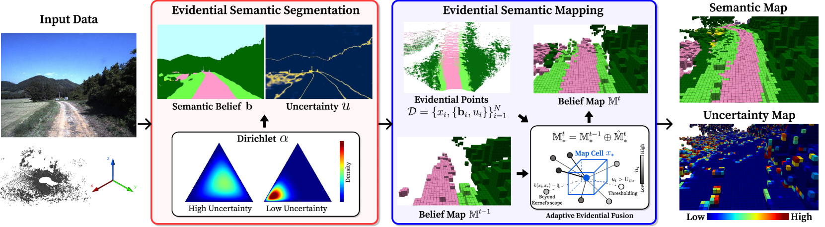 Uncertainty-aware Semantic Mapping in Off-road Environments with Dempster-Shafer Theory of Evidence