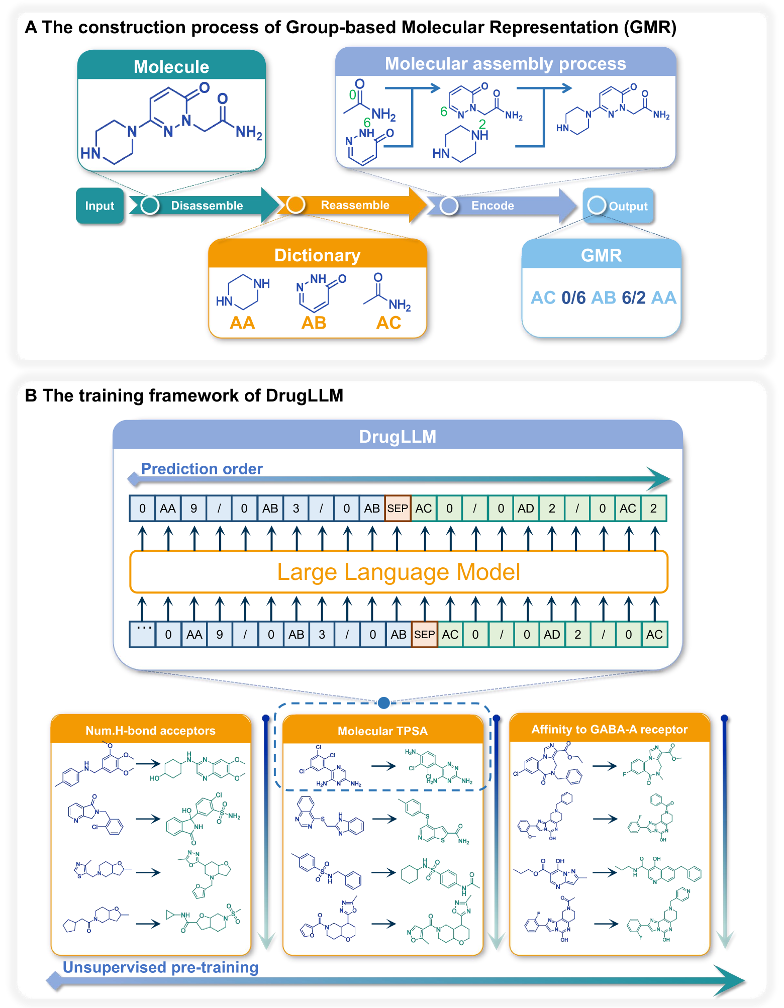 DrugLLM: Open Large Language Model for Few-shot Molecule Generation