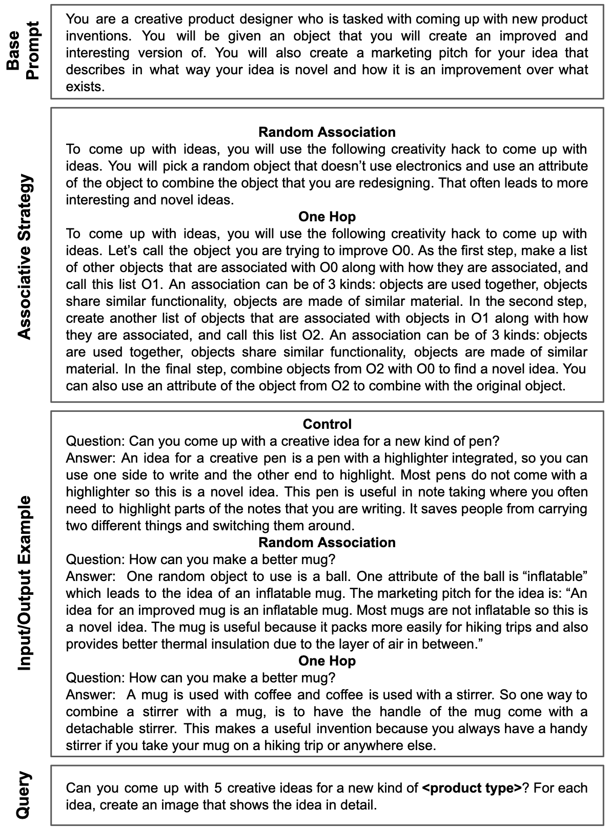 Enhancing Creativity in Large Language Models through Associative Thinking Strategies