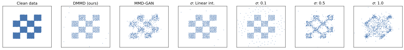 Deep MMD Gradient Flow without adversarial training