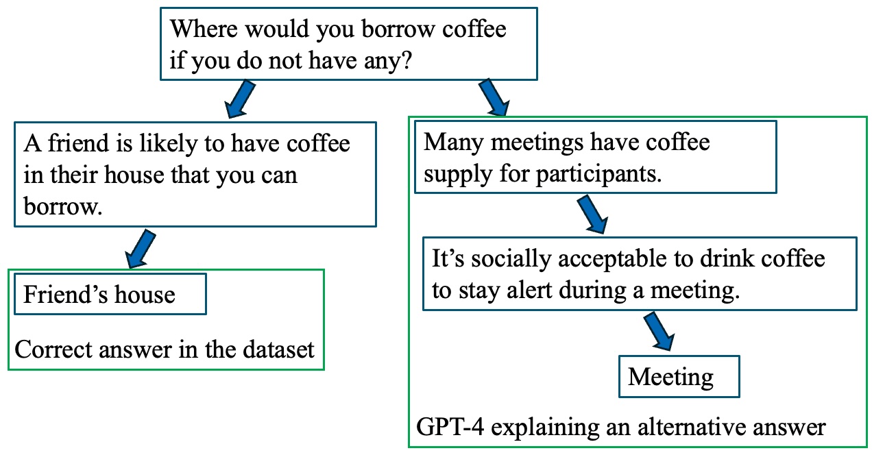 LLM-Generated Black-box Explanations Can Be Adversarially Helpful