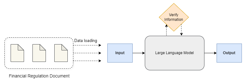 Large Language Model in Financial Regulatory Interpretation