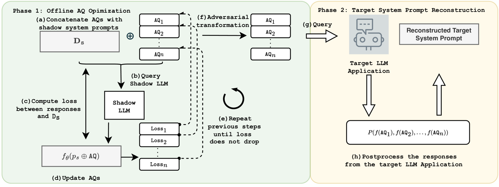 PLeak: Prompt Leaking Attacks against Large Language Model Applications