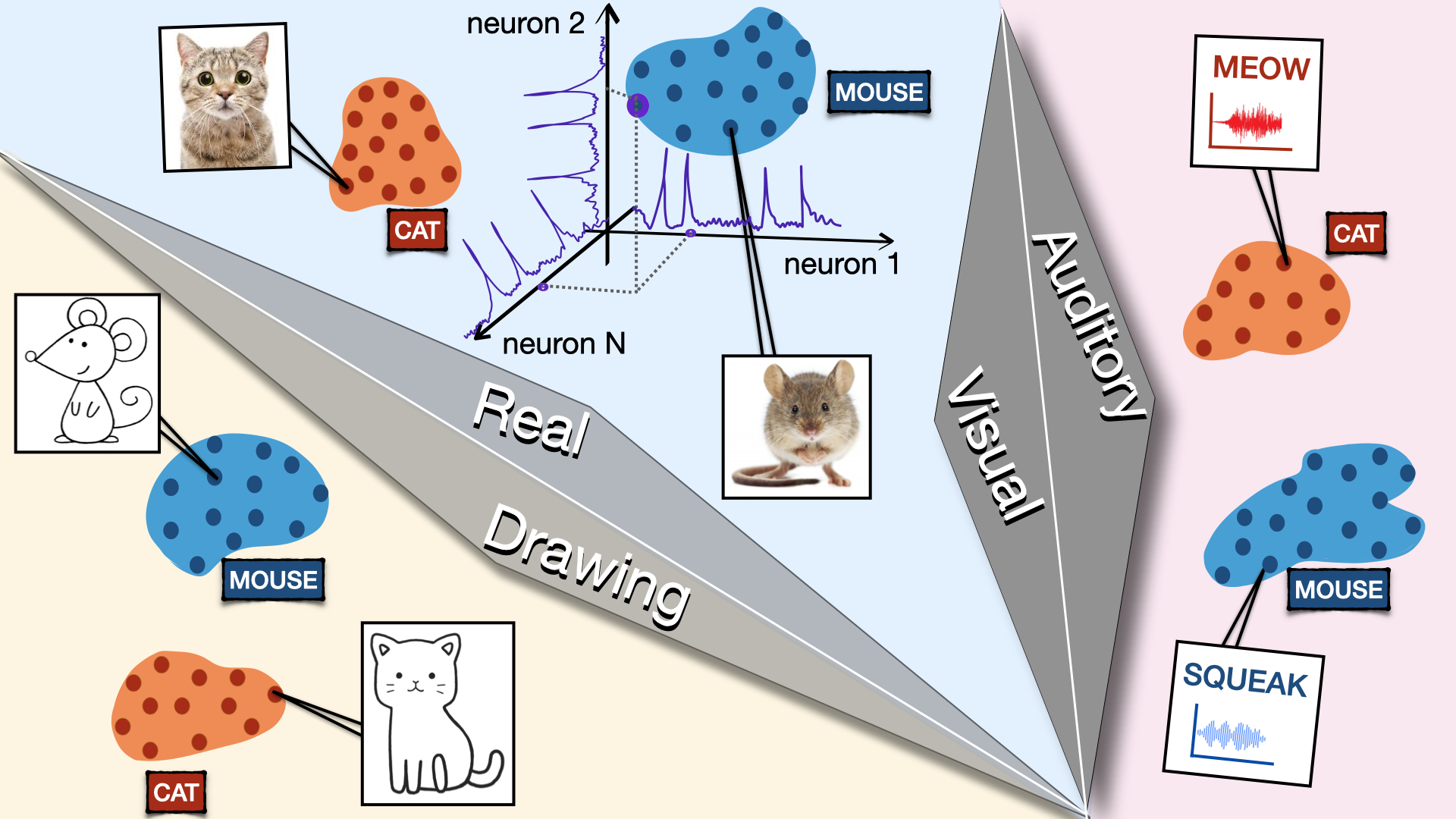 Nonlinear classification of neural manifolds with contextual information