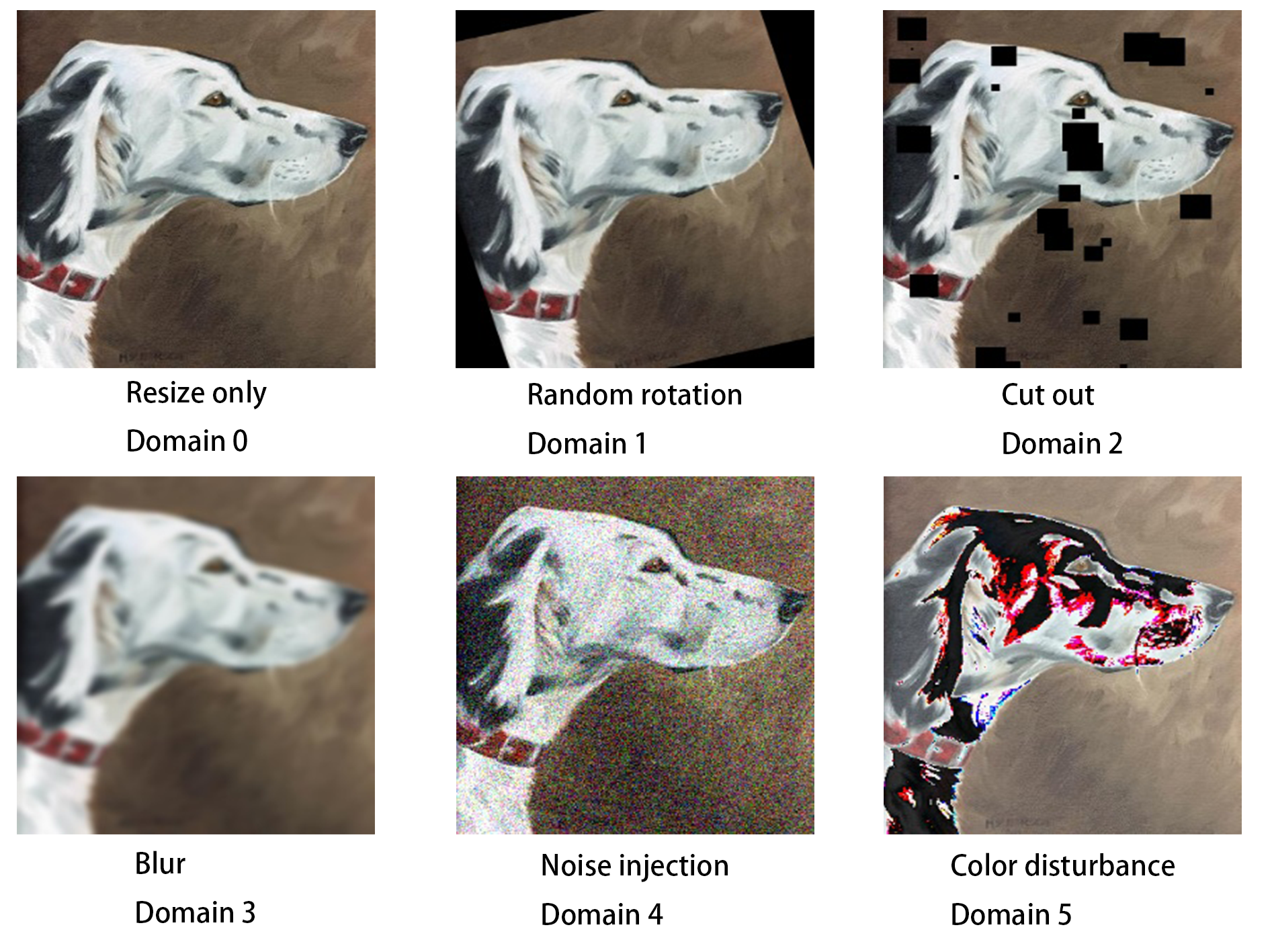 ADLDA: A Method to Reduce the Harm of Data Distribution Shift in Data Augmentation