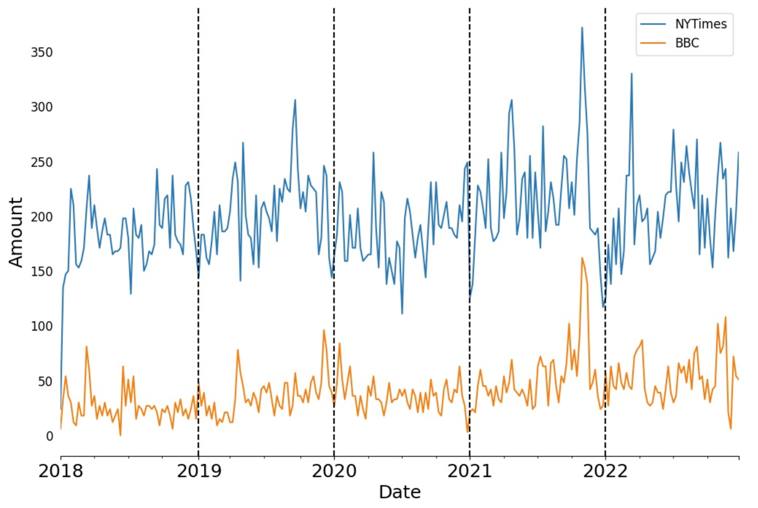 Deciphering public attention to geoengineering and climate issues using machine learning and dynamic analysis