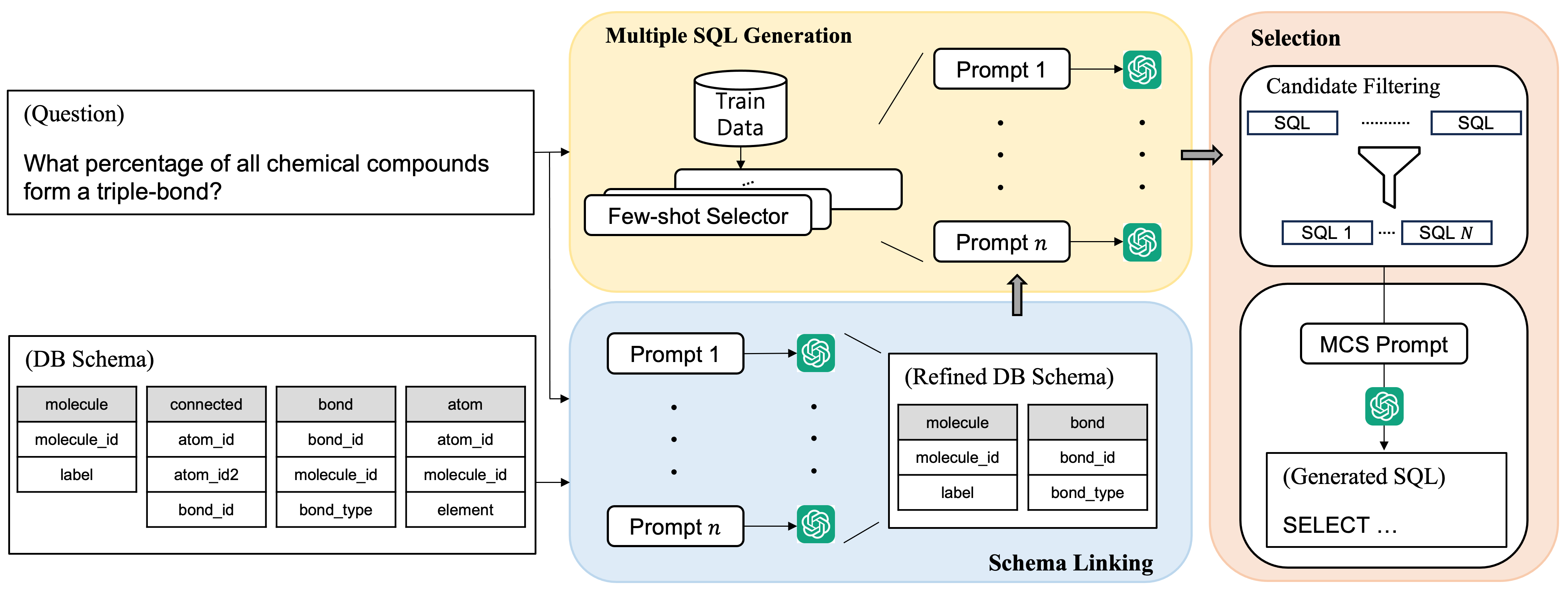 MCS-SQL: Leveraging Multiple Prompts and Multiple-Choice Selection For Text-to-SQL Generation