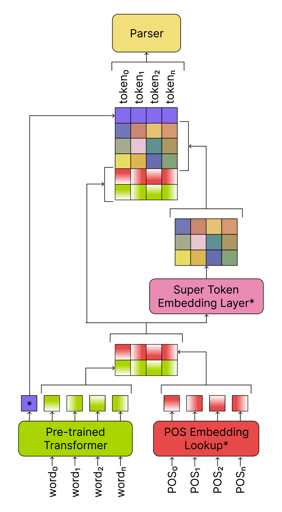 Thai Universal Dependency Treebank