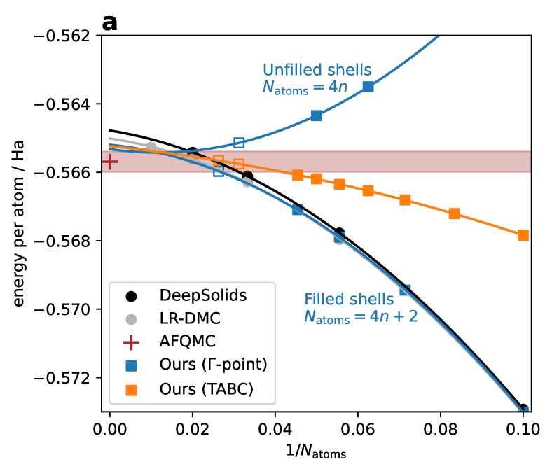 Transferable Neural Wavefunctions for Solids