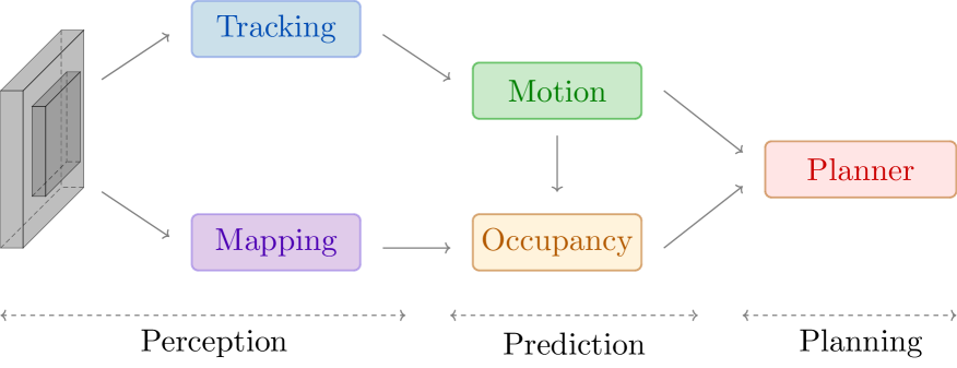 oTTC: Object Time-to-Contact for Motion Estimation in Autonomous Driving