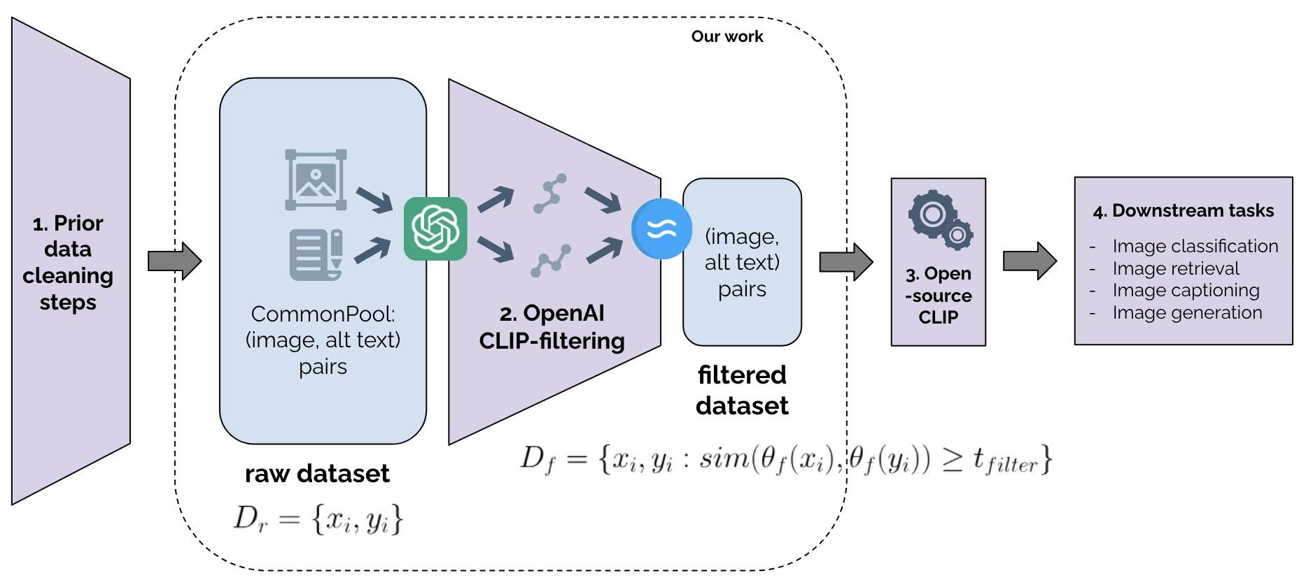 Who's in and who's out? A case study of multimodal CLIP-filtering in DataComp