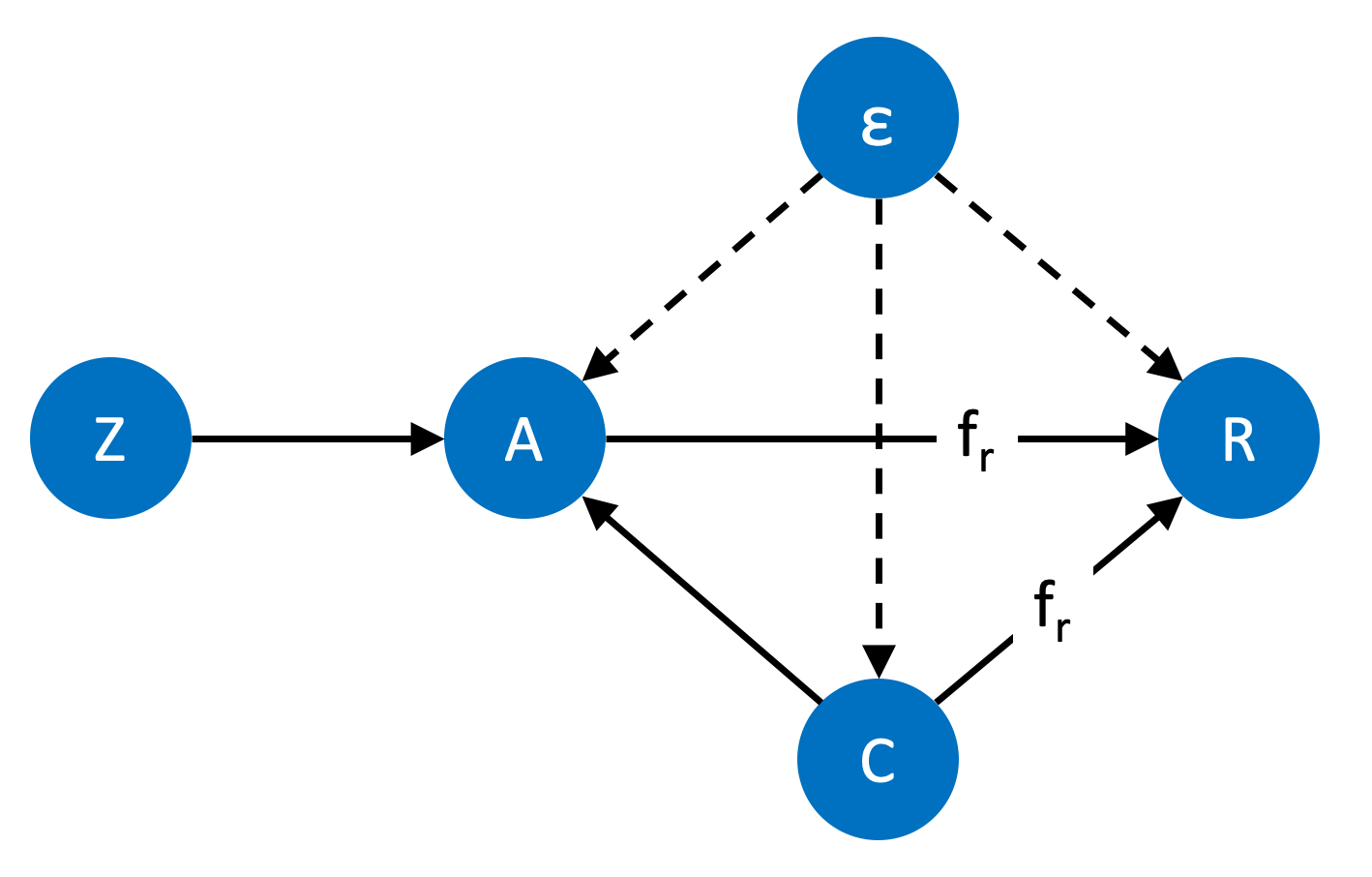 Learning Decision Policies with Instrumental Variables through Double Machine Learning