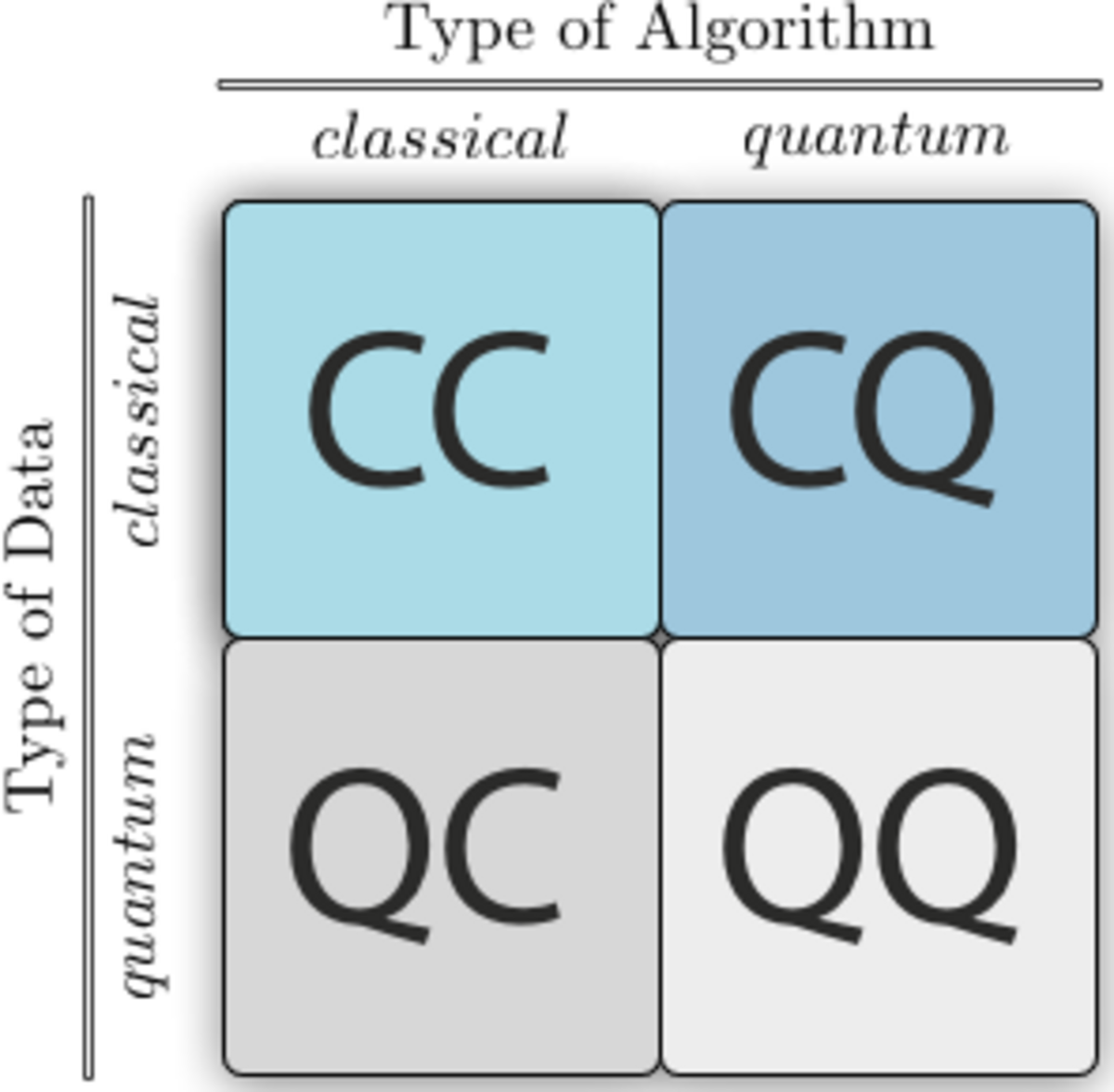 Feature Importance and Explainability in Quantum Machine Learning