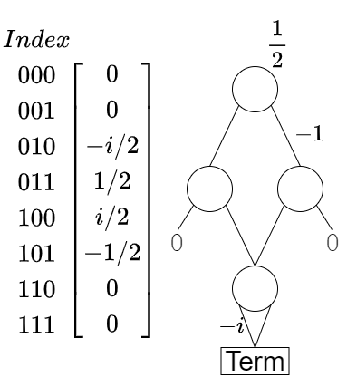 Accelerating Decision Diagram-based Multi-node Quantum Simulation with Ring Communication and Automatic SWAP Insertion