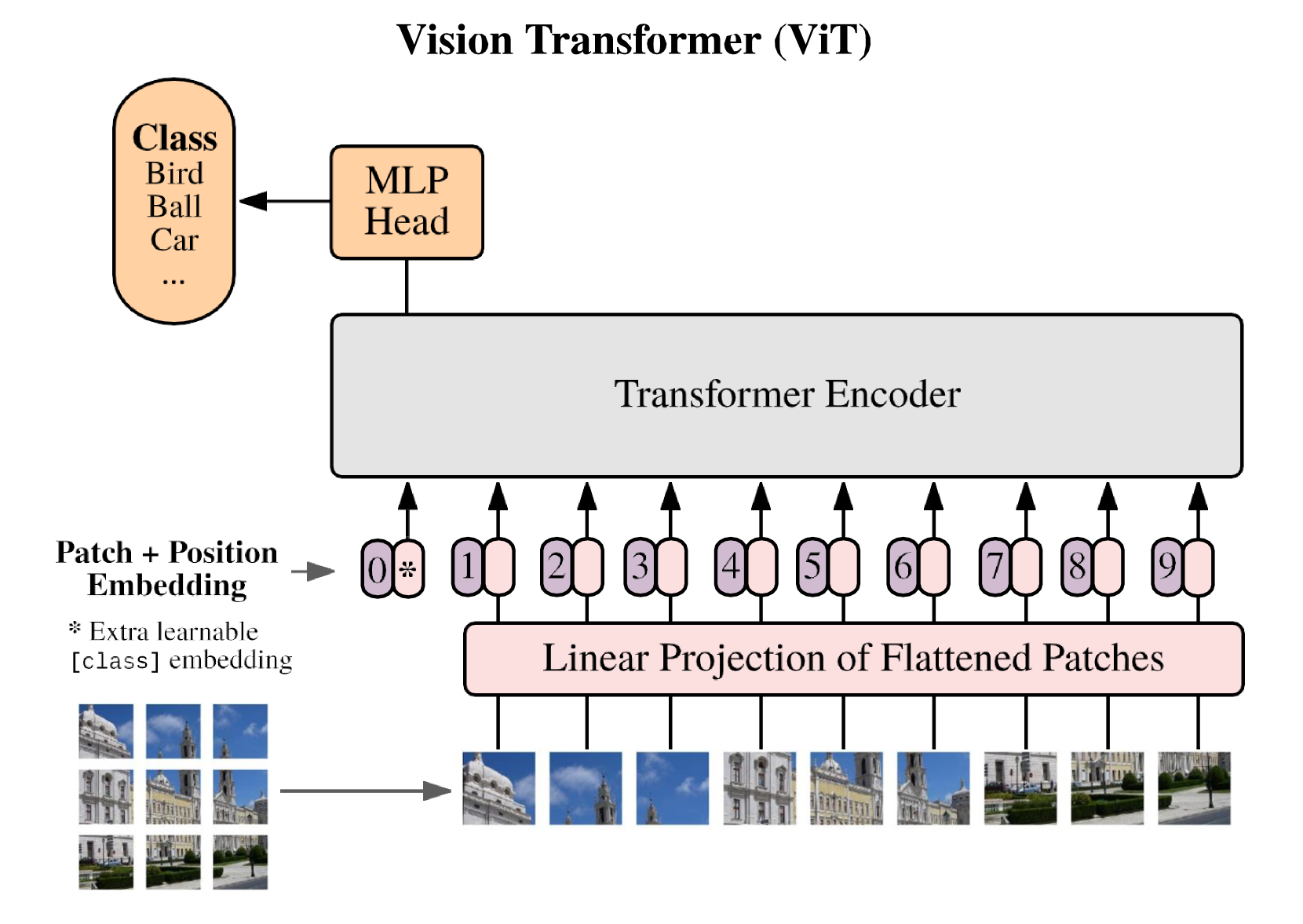 Xmodel-VLM: A Simple Baseline for Multimodal Vision Language Model