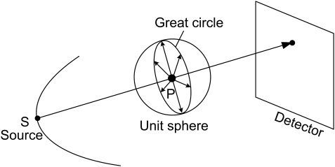 Application of Gated Recurrent Units for CT Trajectory Optimization