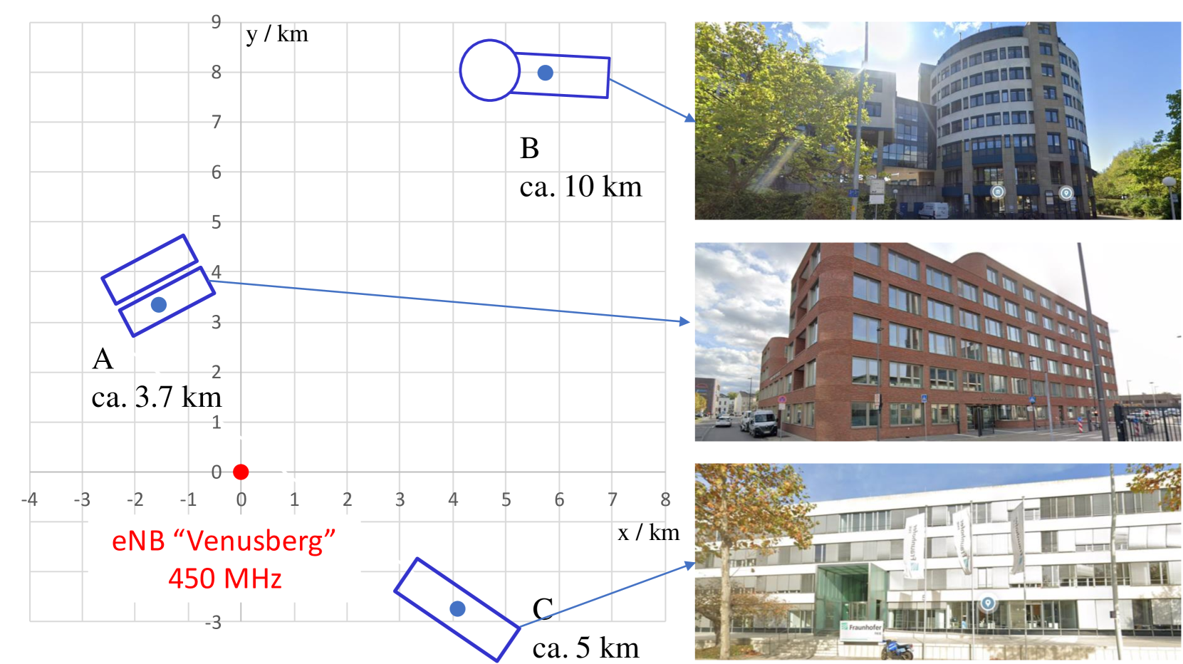 Measurements of Building Attenuation in 450 MHz LTE Networks